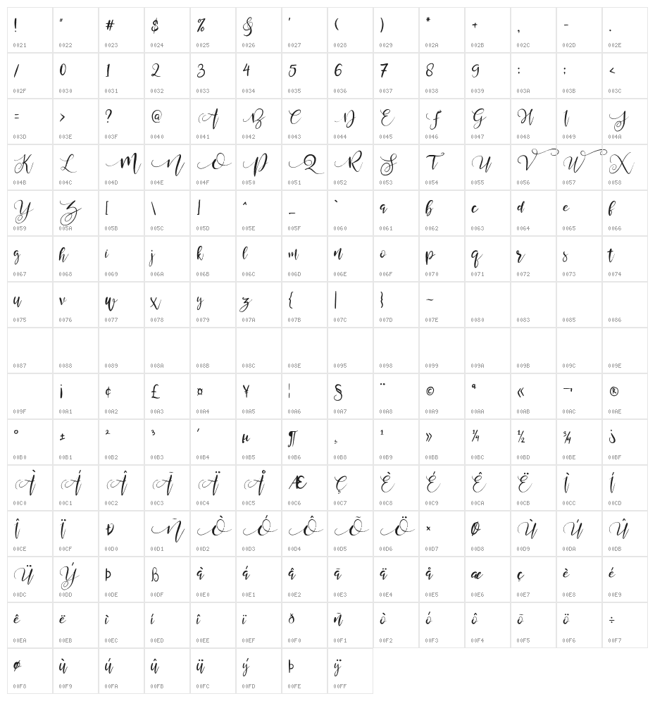Valledofas just personal only Character Map