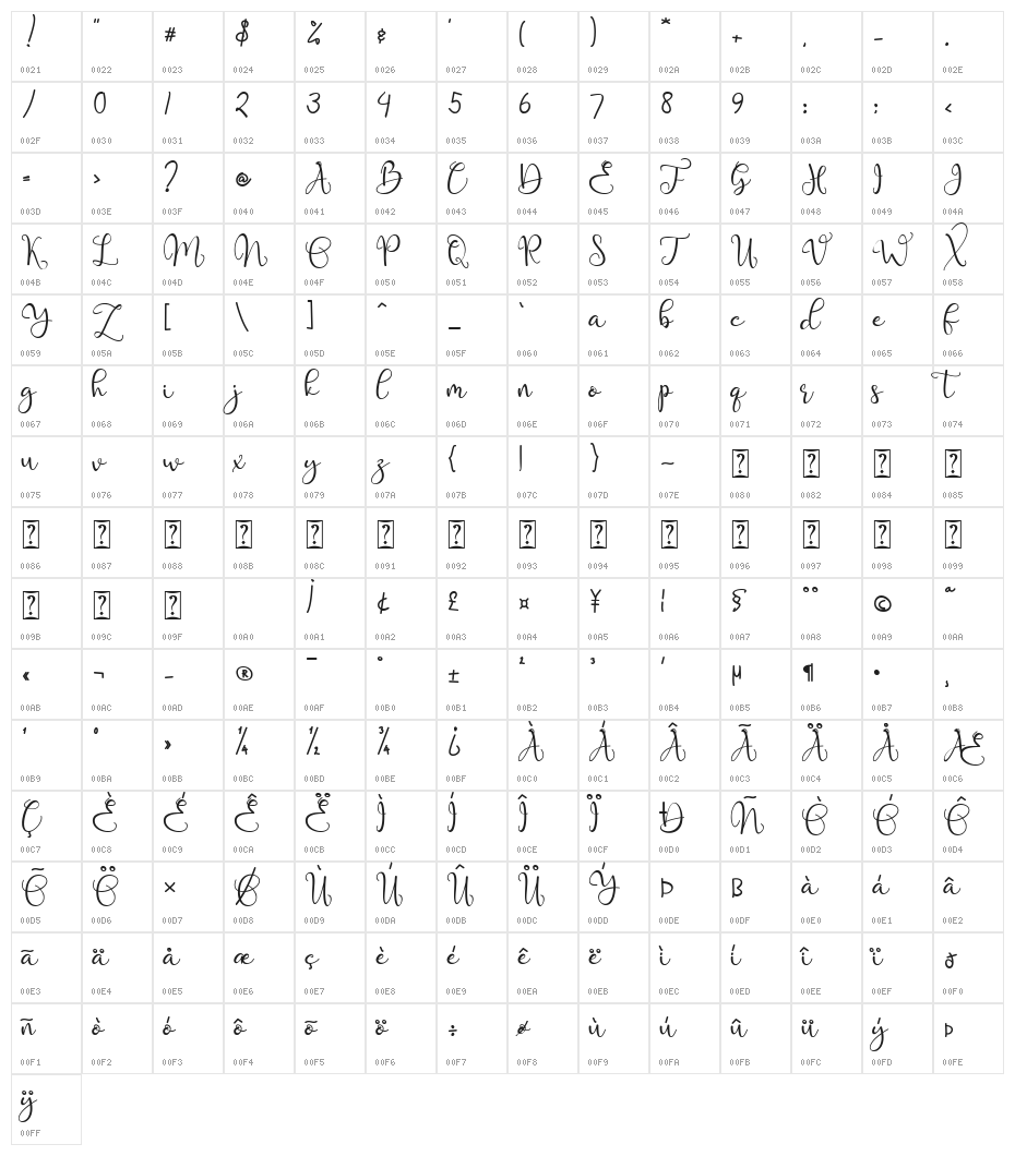 Vallesca Character Map