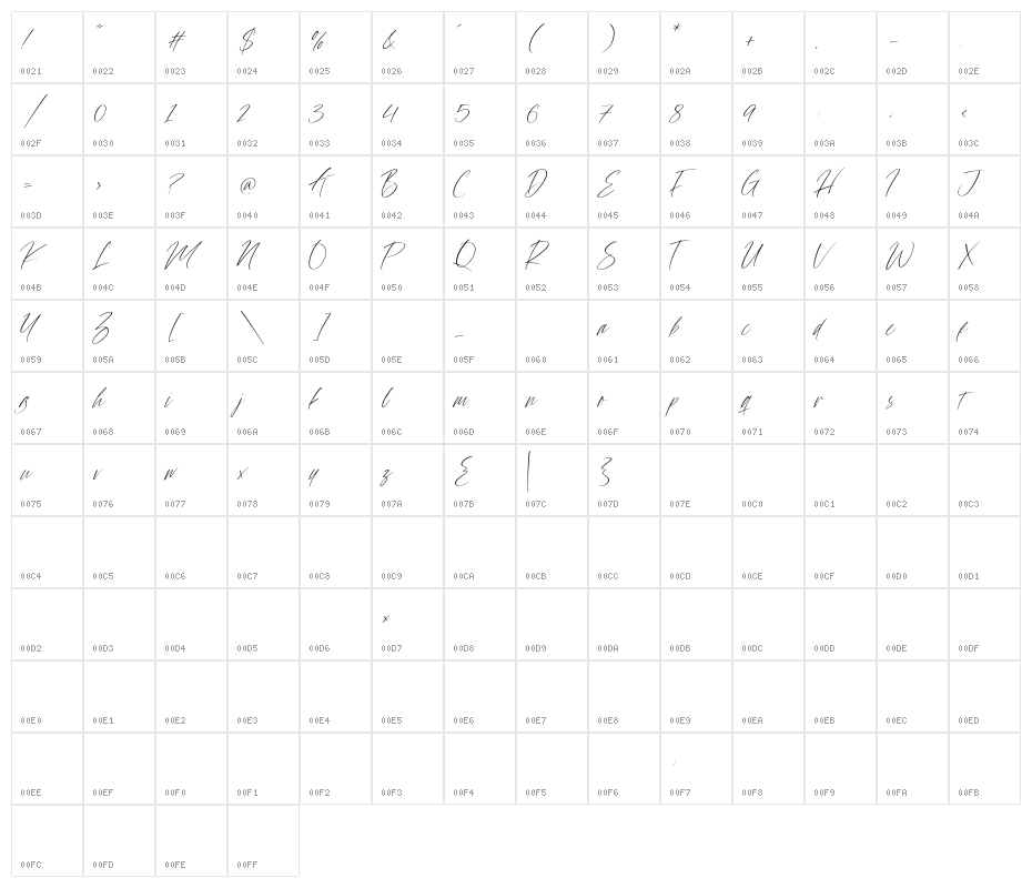 Valley Country Character Map