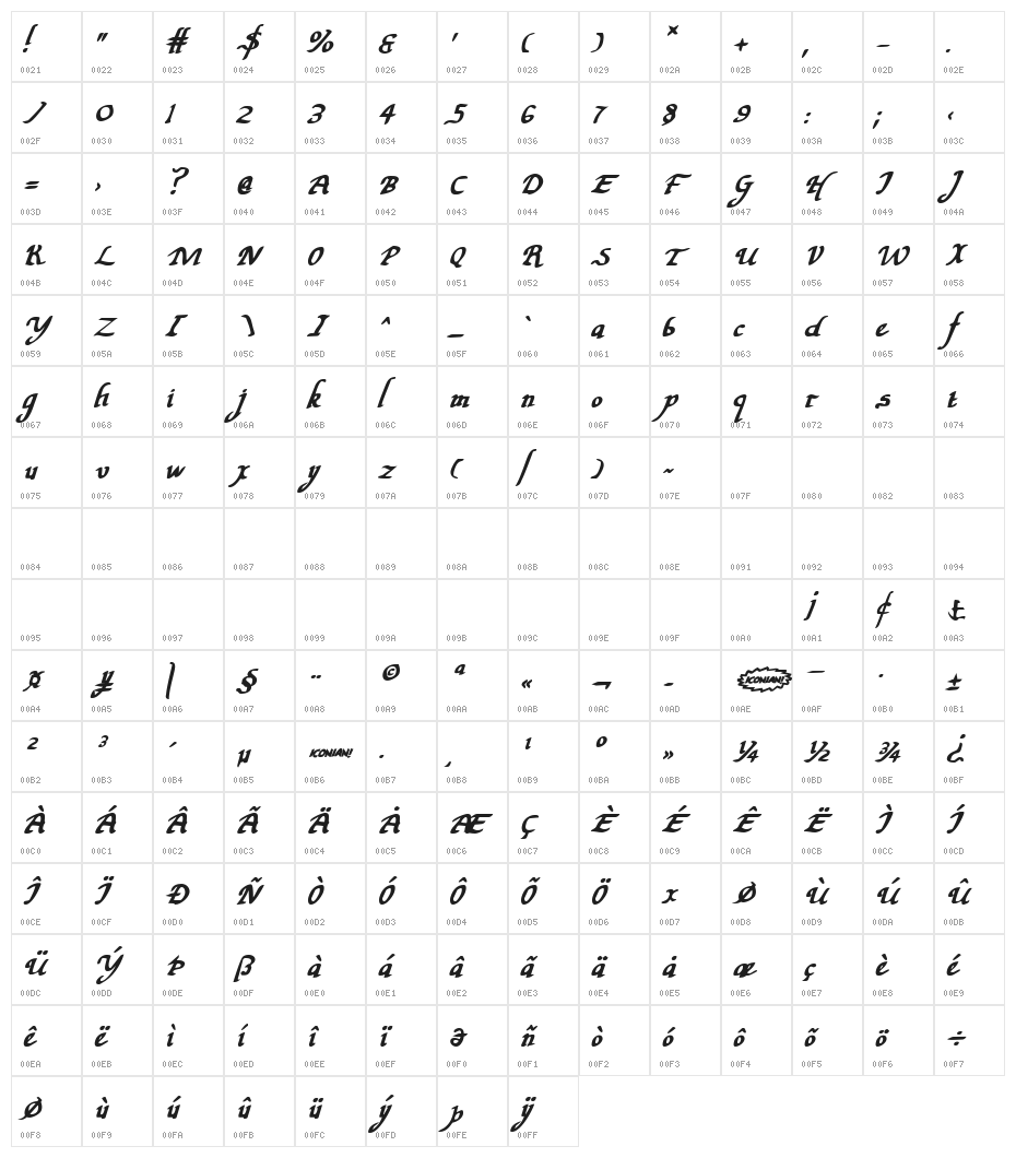 Valley Forge Bold Italic Character Map