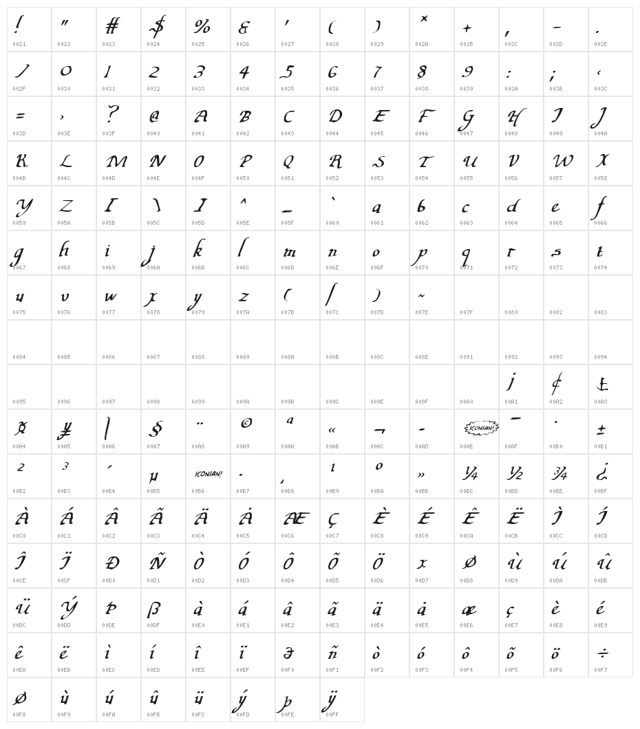 Valley Forge Italic Character Map