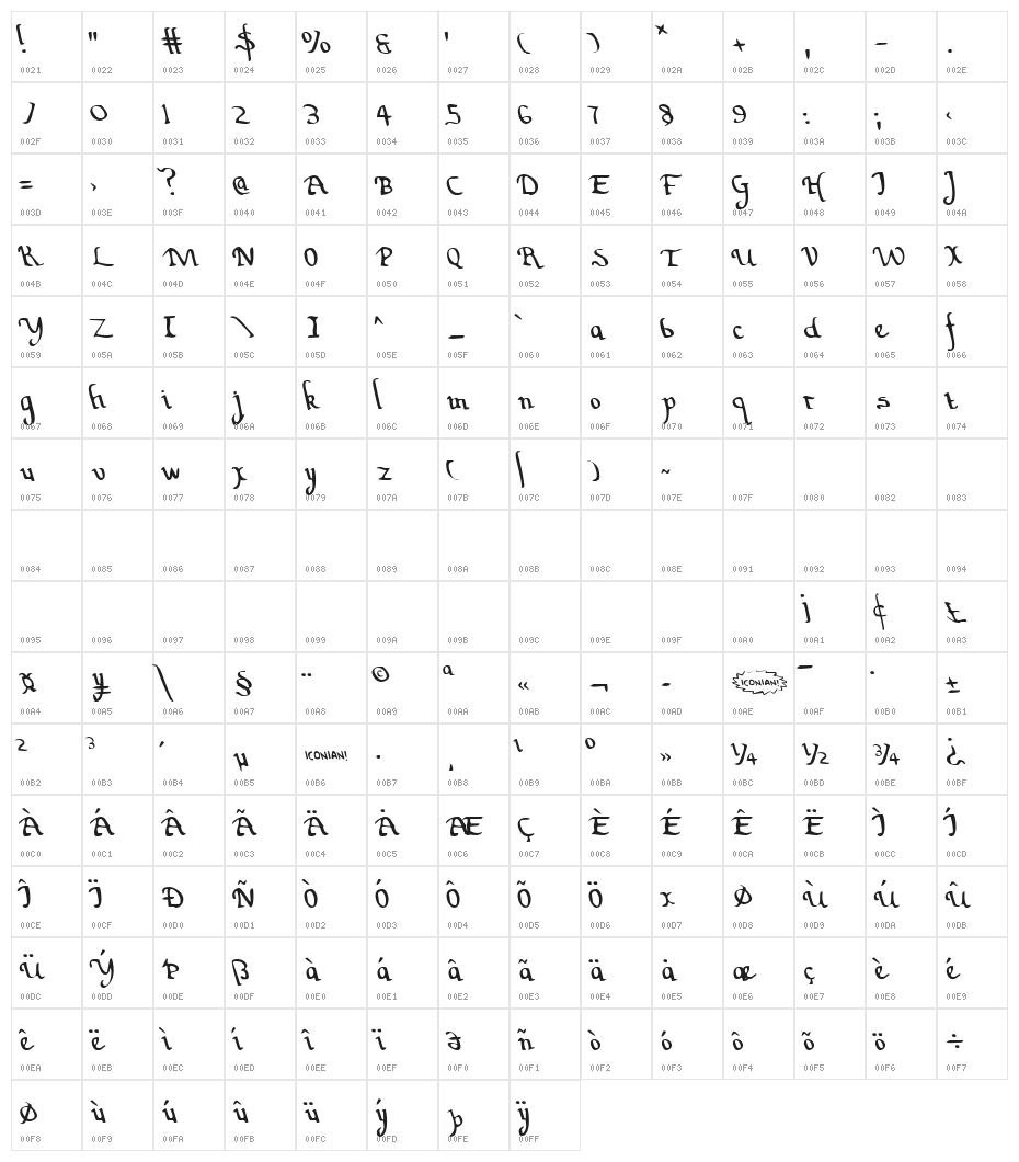 Valley Forge Leftalic Character Map