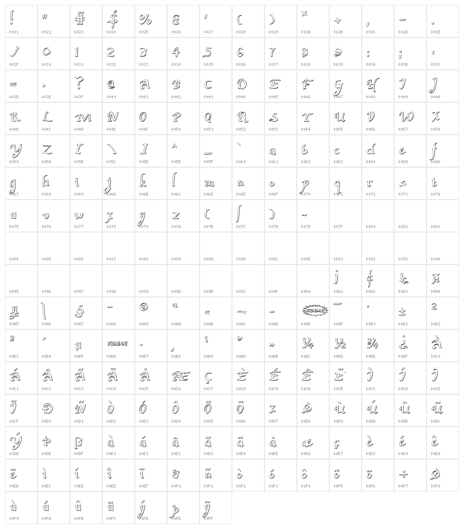Valley Forge Outline Character Map