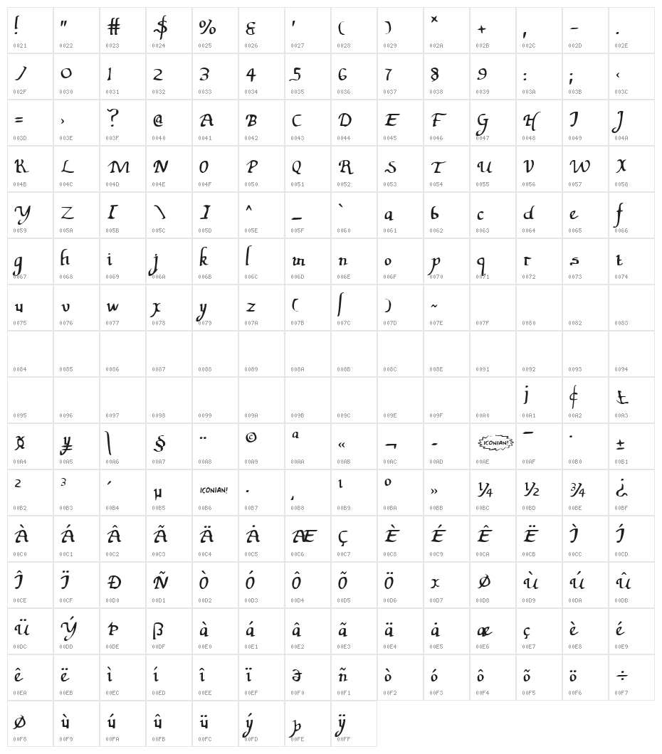 Valley Forge Character Map