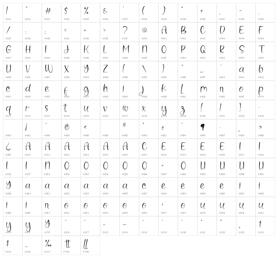 Valley Character Map