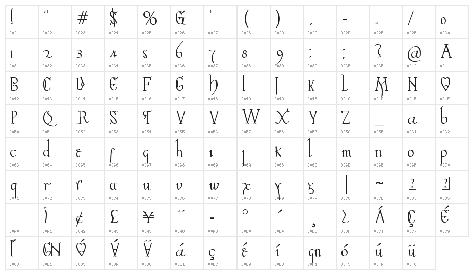 Valpuesta Character Map