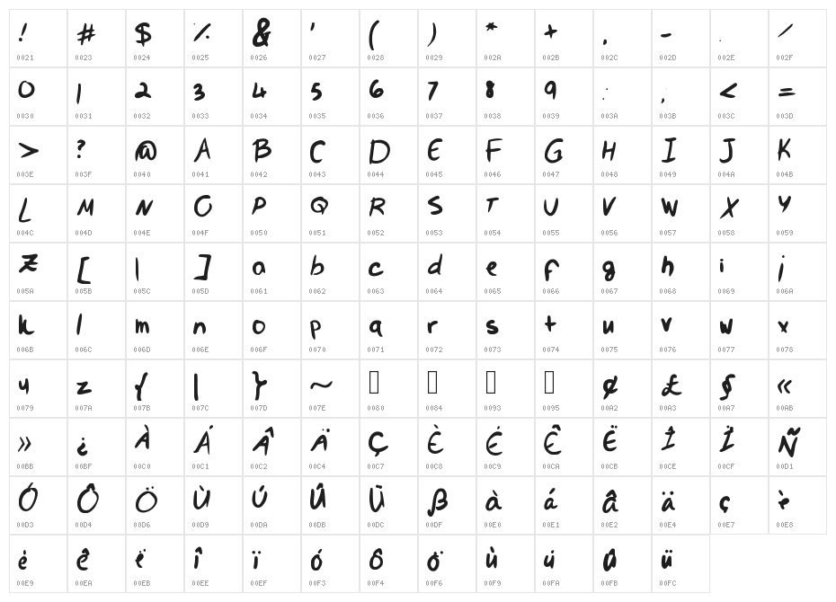 Val's Handwriting is Pretty Messy Character Map