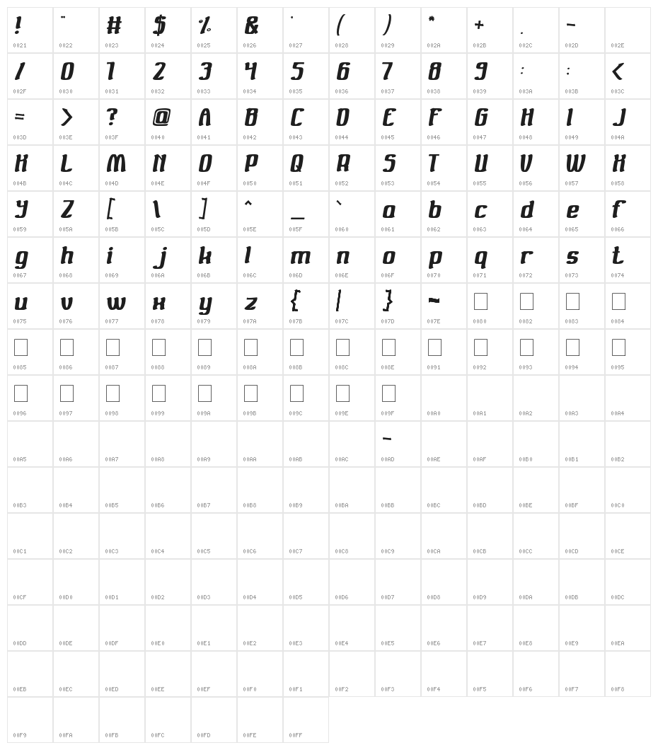 Valuable Character Map