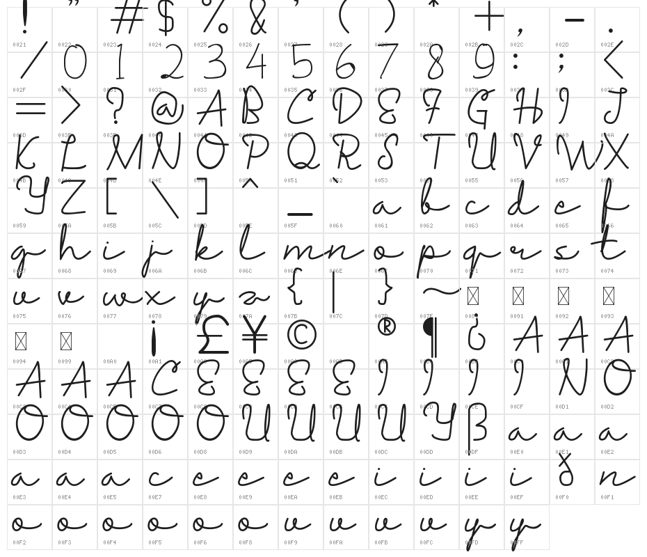 Valyrianth Character Map