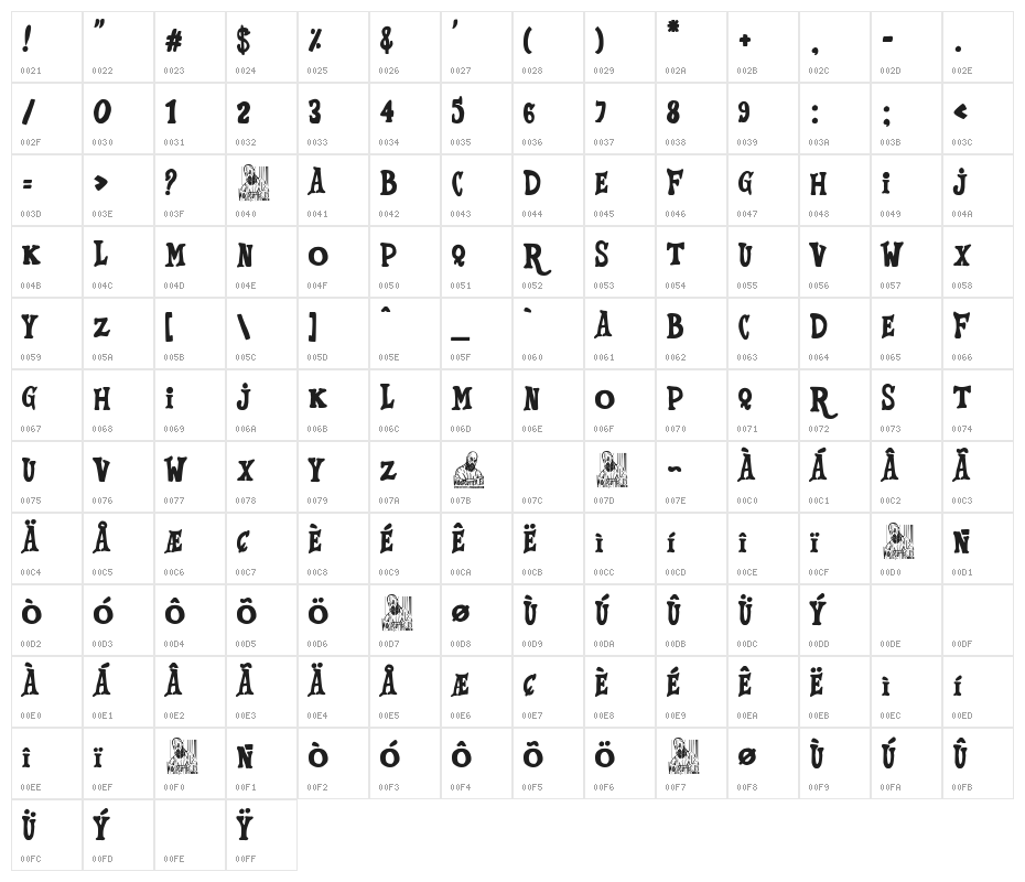 Vamos por la parejita Character Map