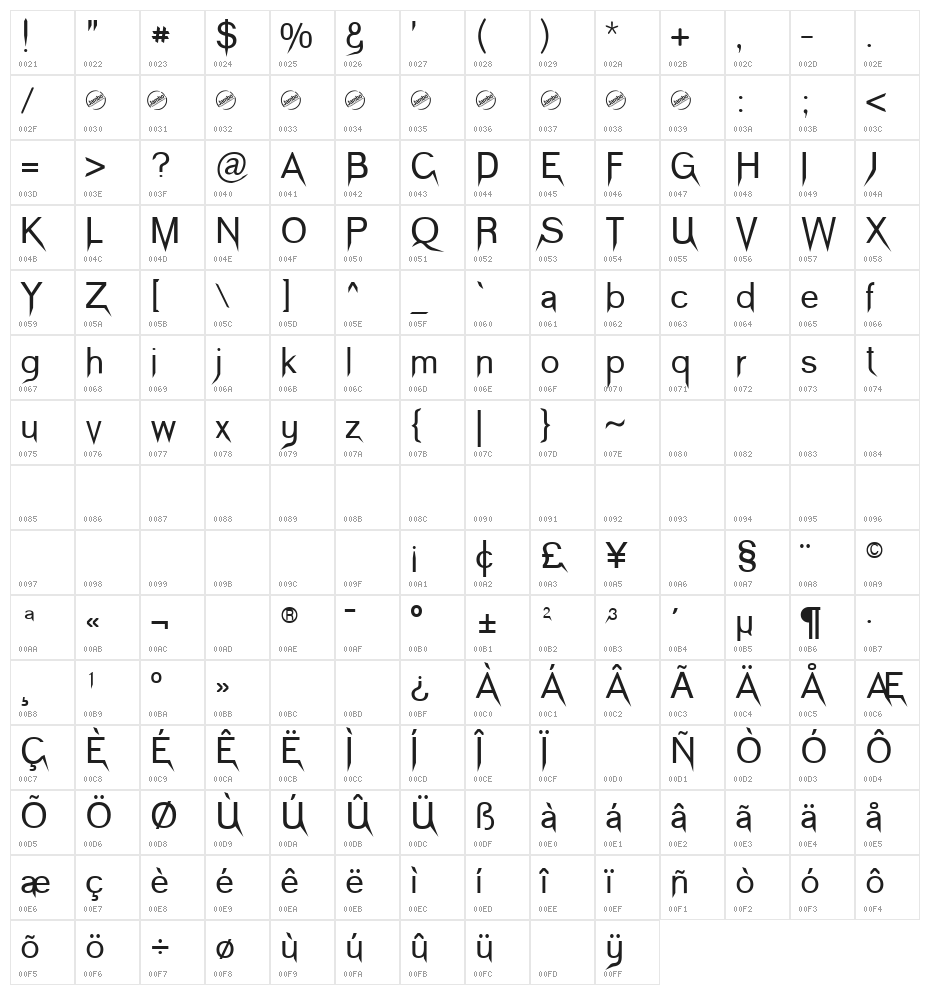 Vampetica Character Map