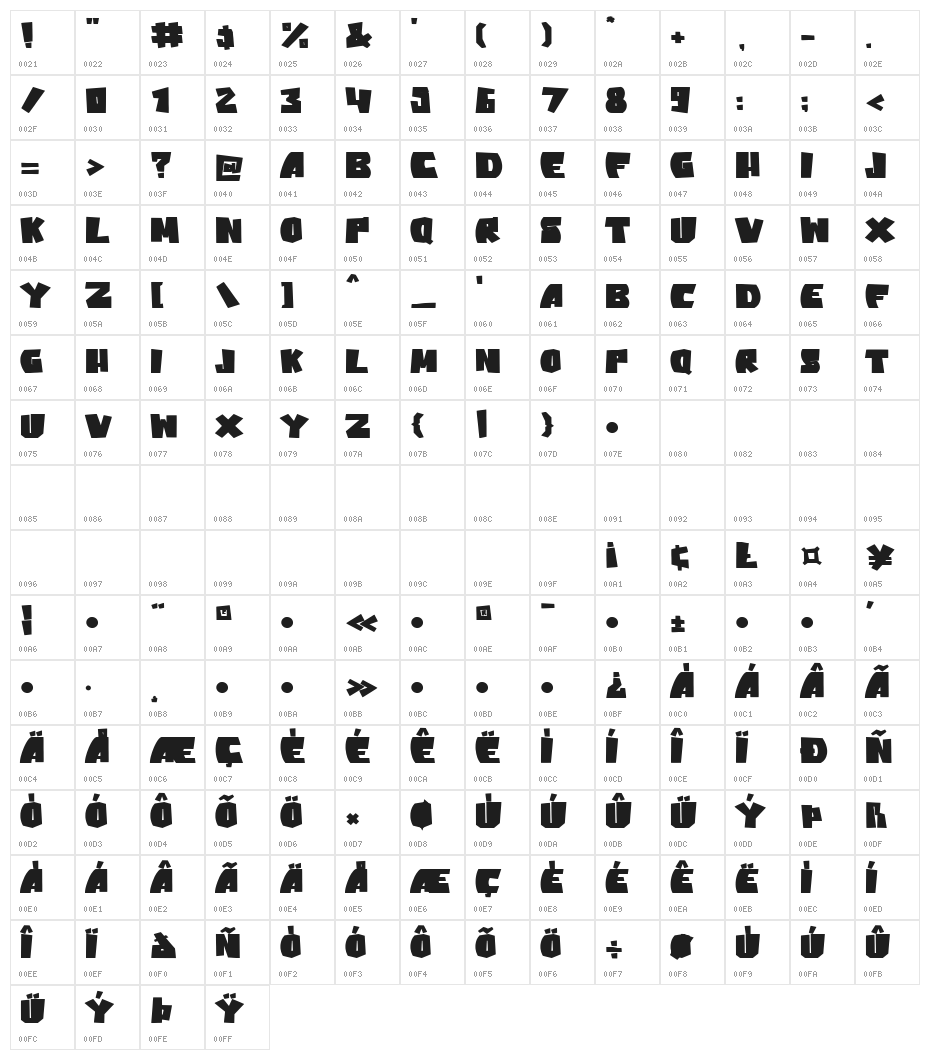 Vampire Bats Character Map