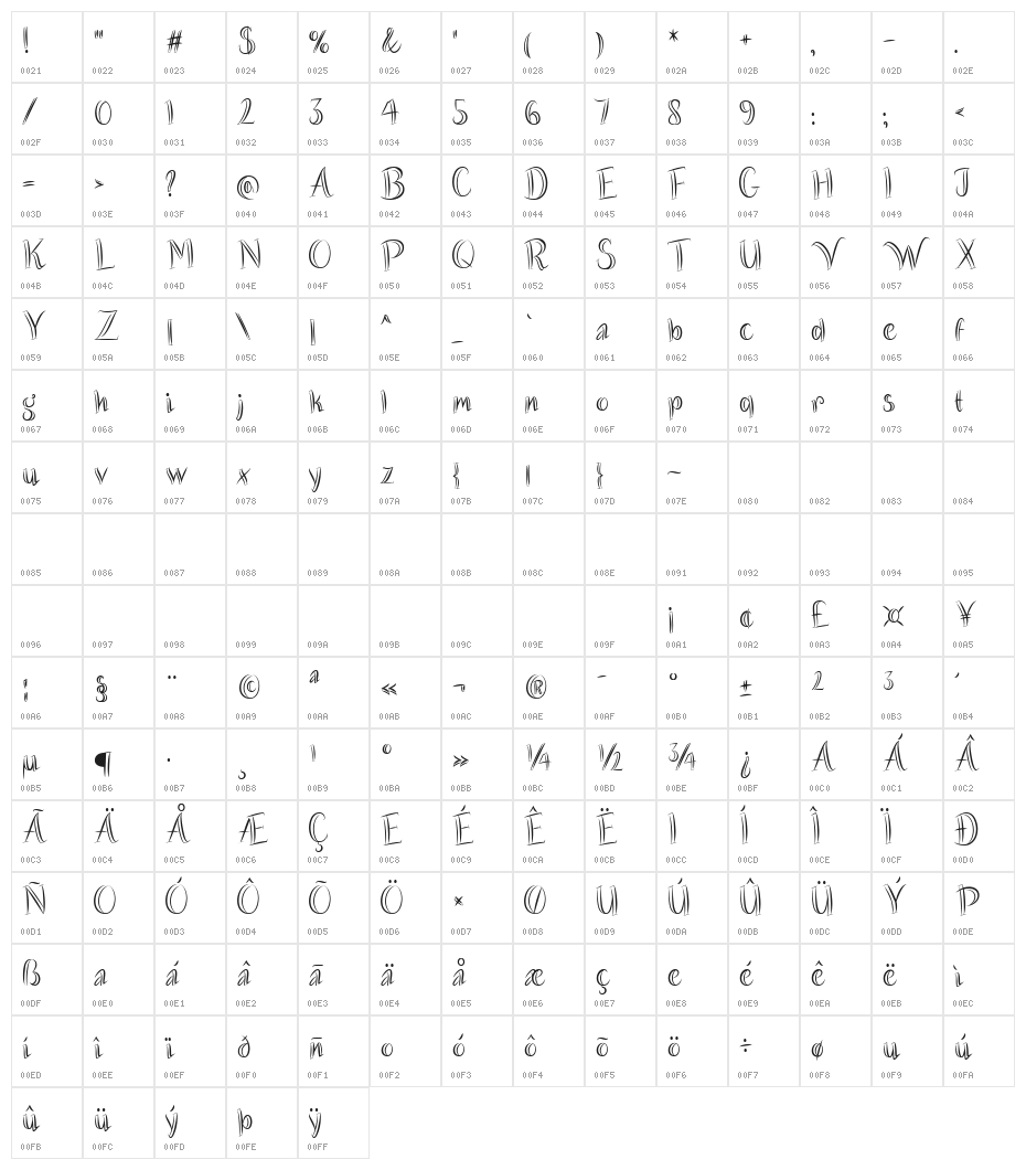 Vampire Bite Character Map