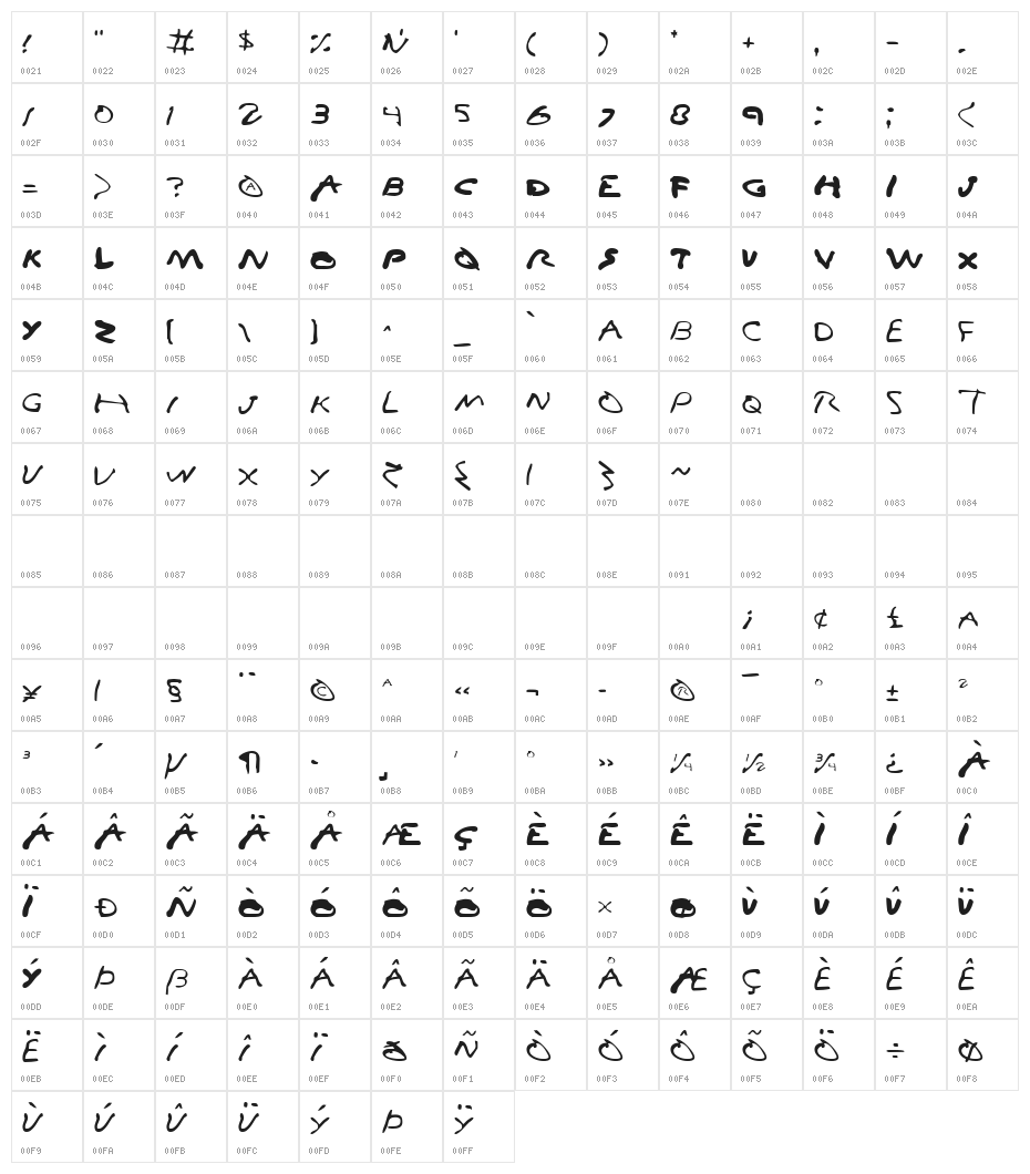Vampire Games Character Map