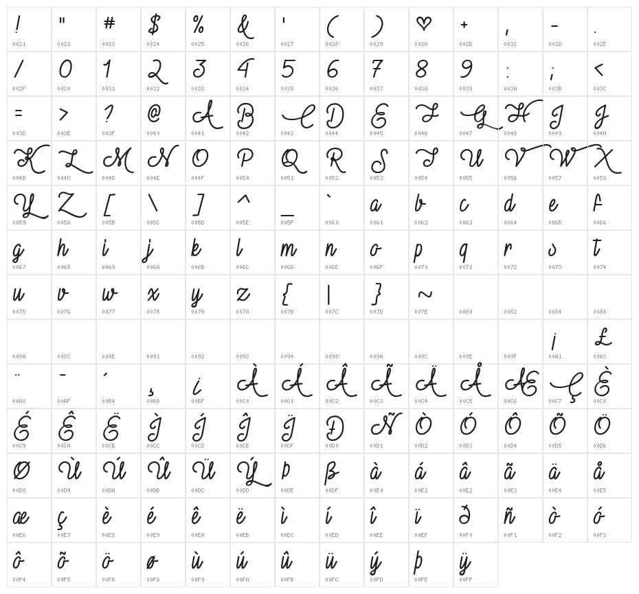 Vampire Kiss Demo Character Map
