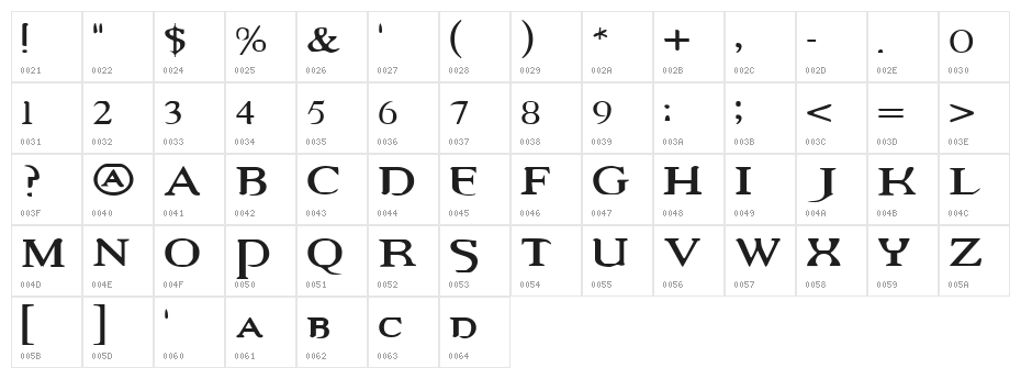 Vampire Revised Edition Character Map