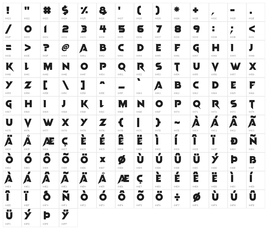 Vampire Wars Character Map