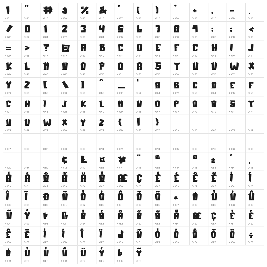 Vampire World Character Map