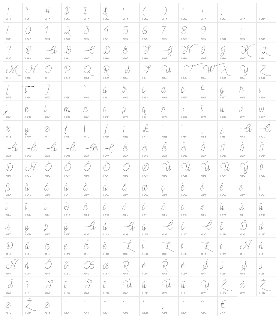VampireHeart Character Map