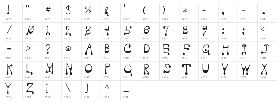 Vampire Character Map