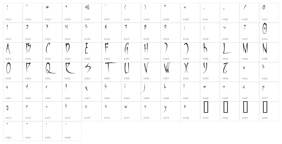 Vampiress Character Map