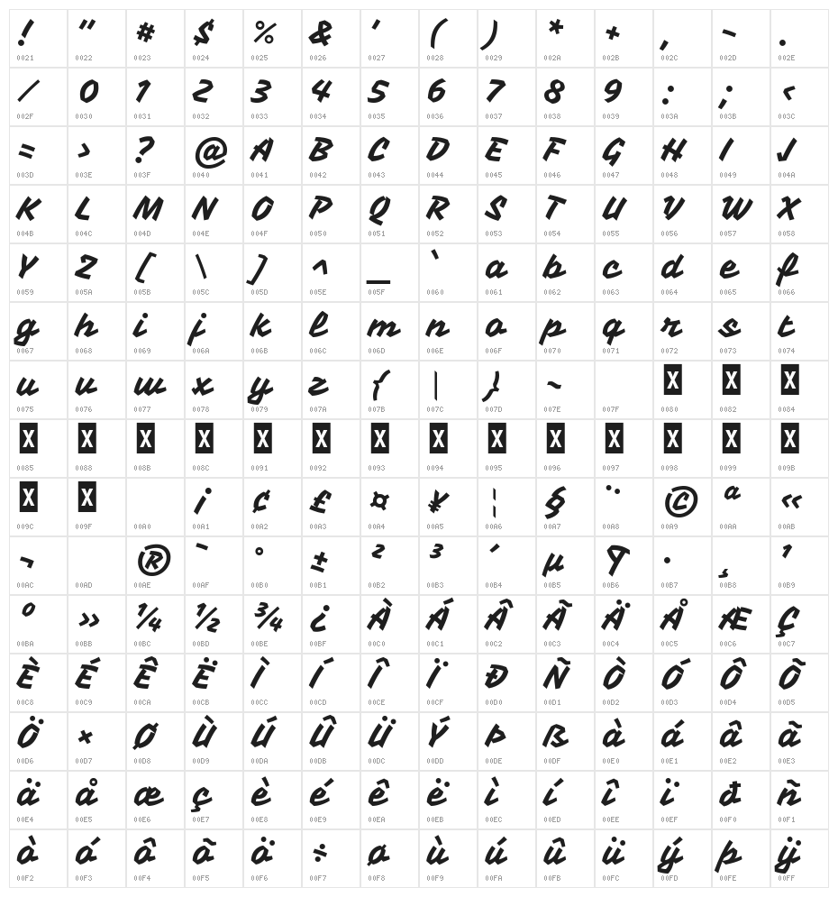 Vampiro One Character Map