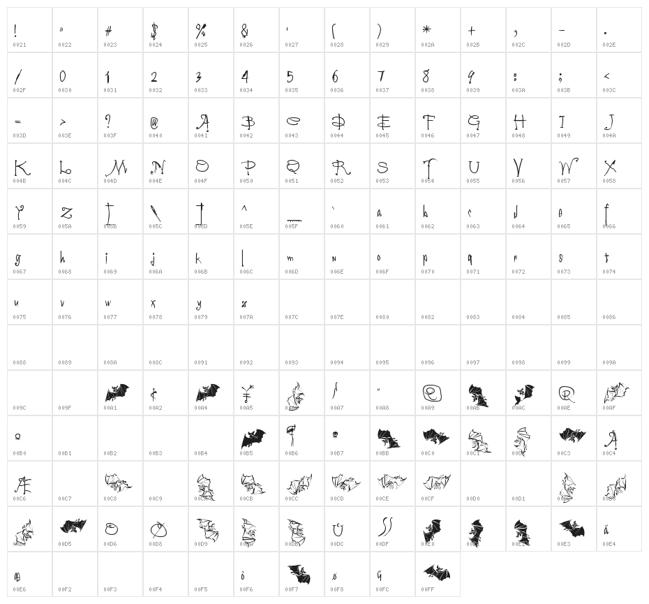 Vampyriqua Character Map