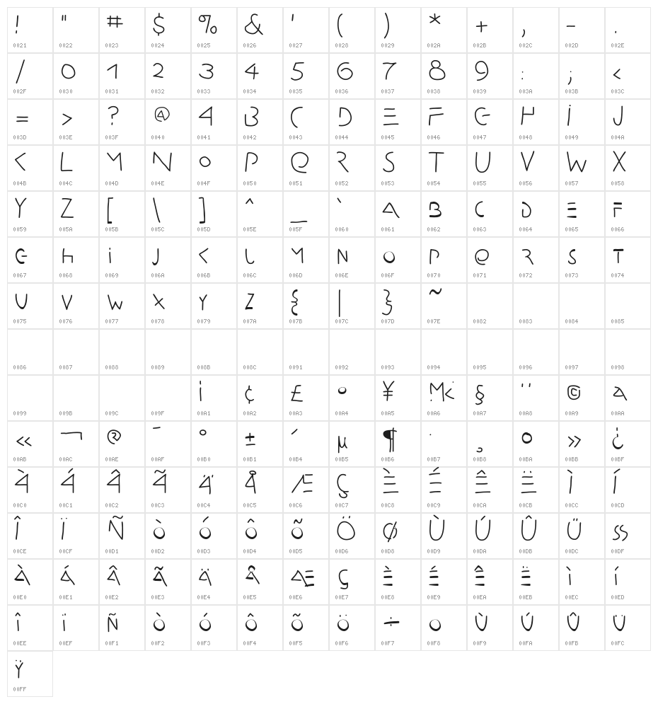 VampyrsMK Character Map