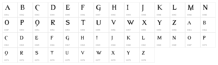 Van Helsing Character Map