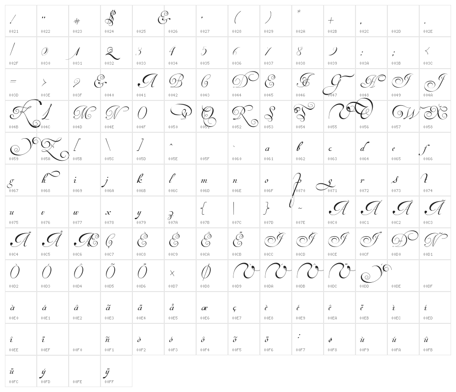 Van den Velde Script Character Map