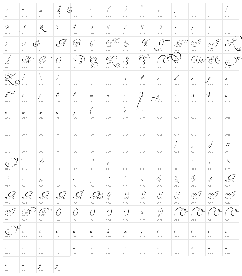 Van den Velde Script Character Map