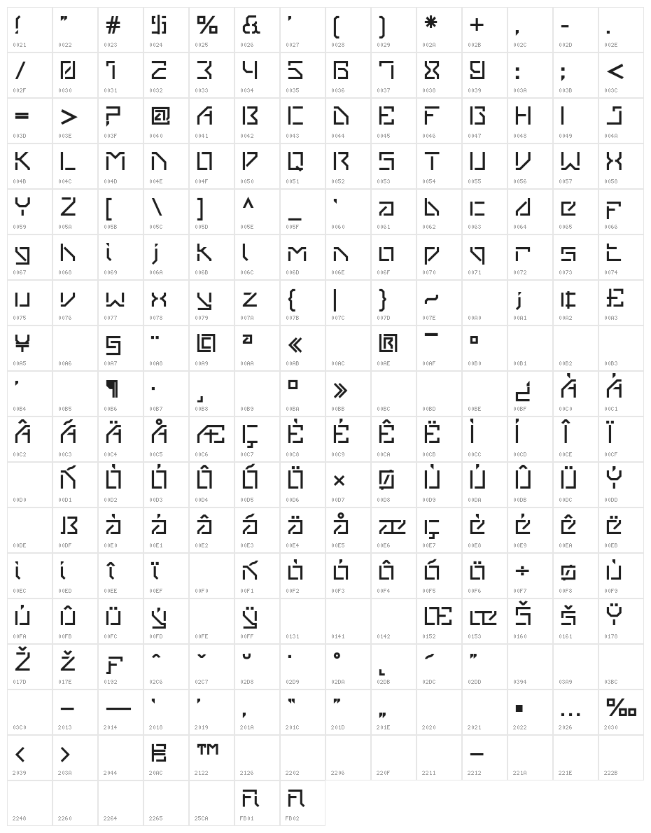 VanBerger-Stencil Character Map