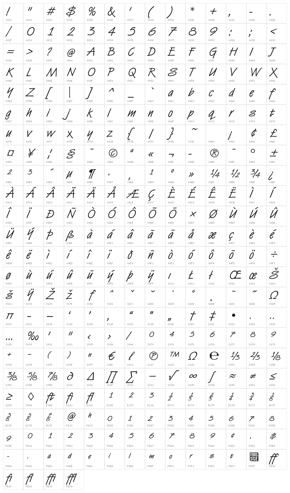 Vanberg Character Map