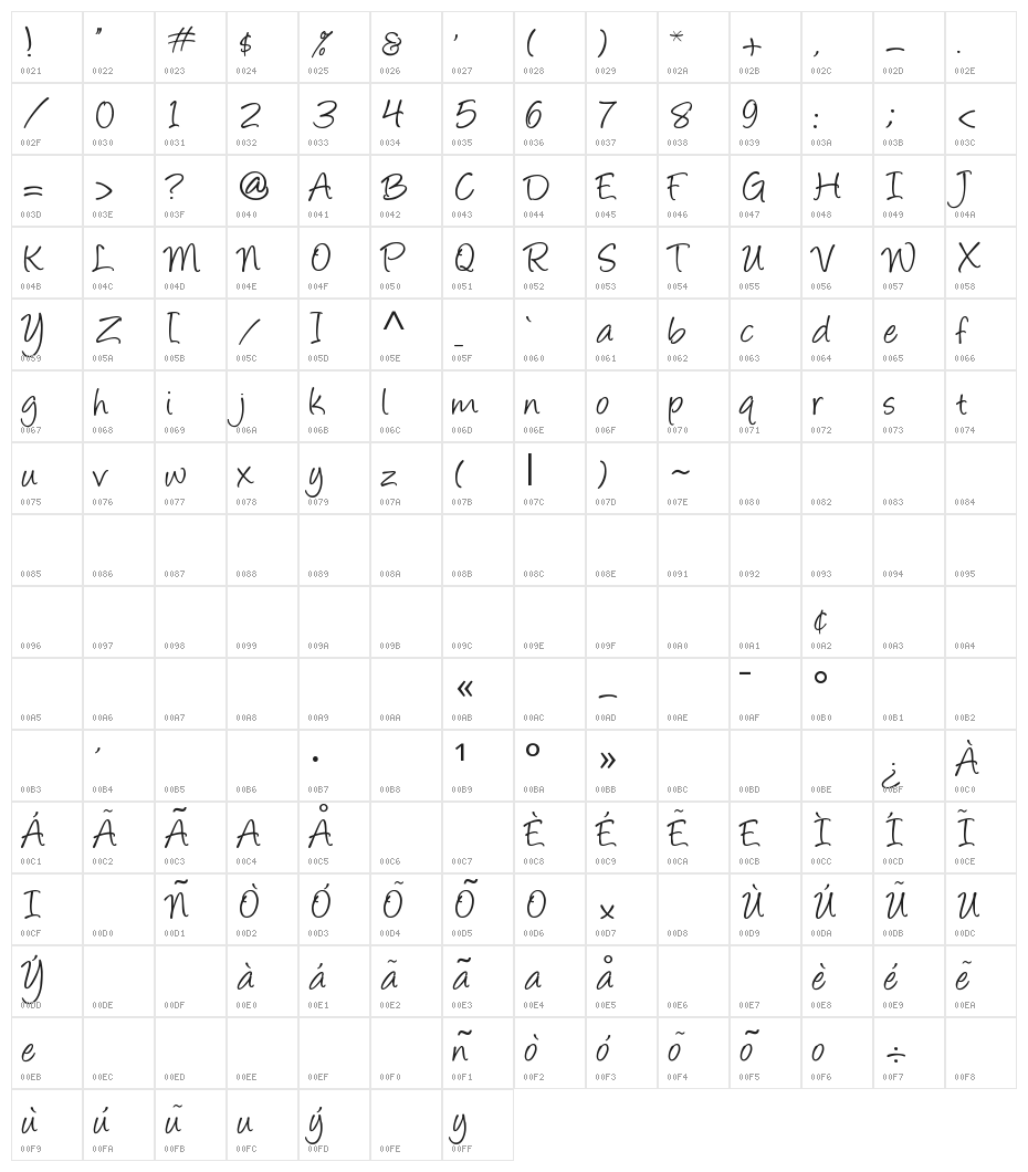 Vancouver Character Map