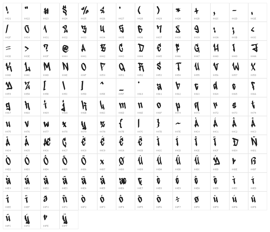 Vandal Rush Character Map