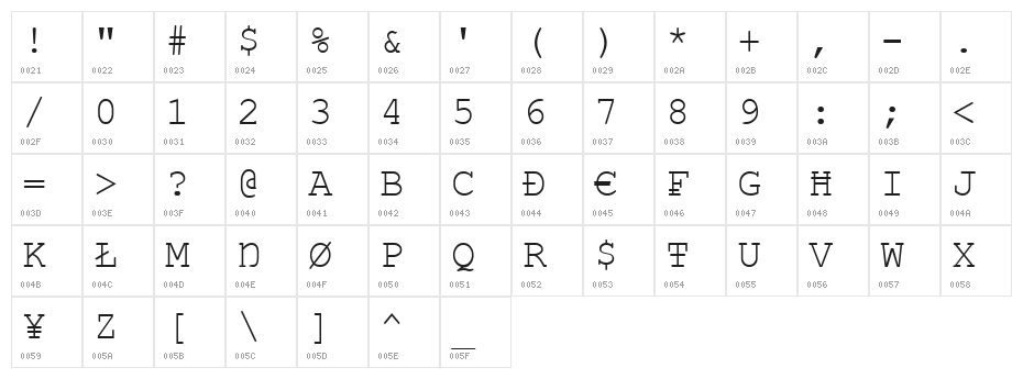 Vandaloop Character Map