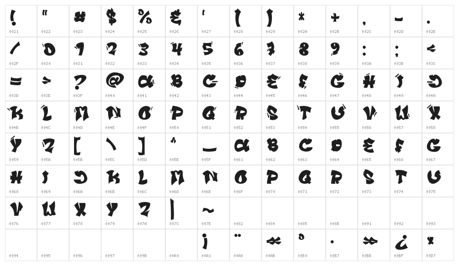 Vandals Puppies Character Map