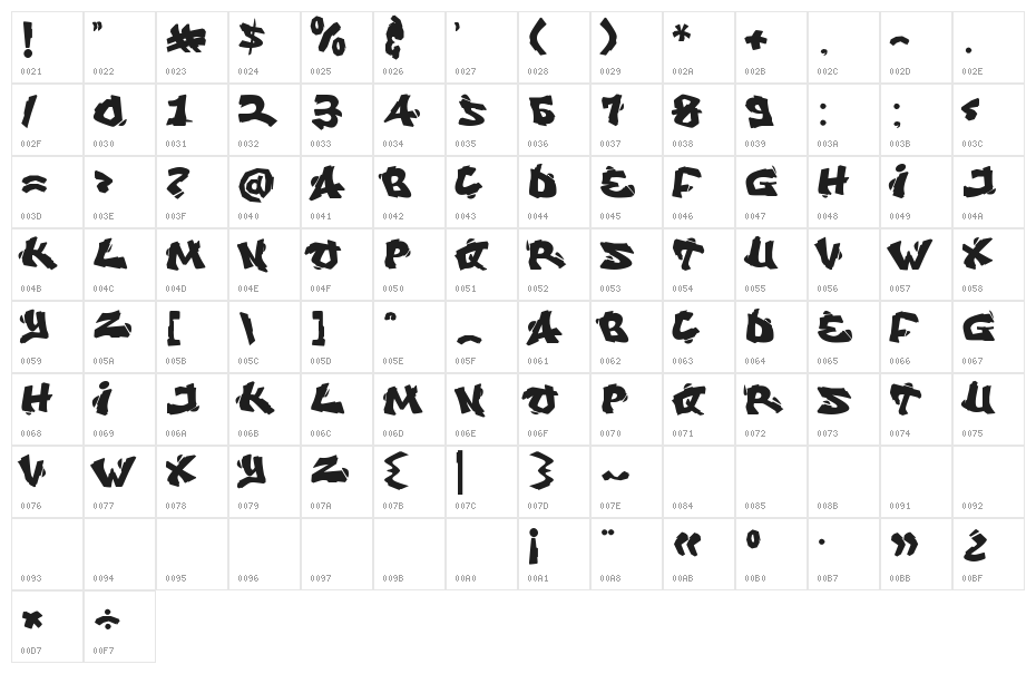 Vandalust Graffiti Character Map