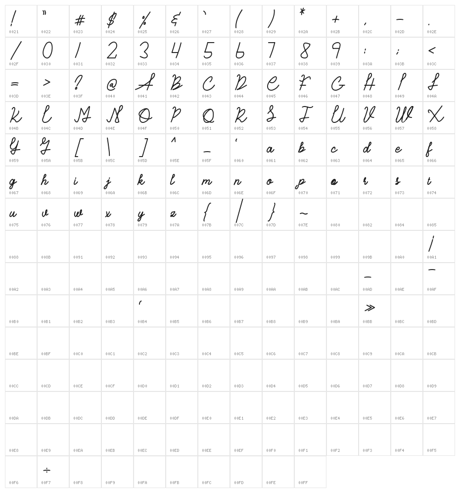 Vandyora Script Character Map