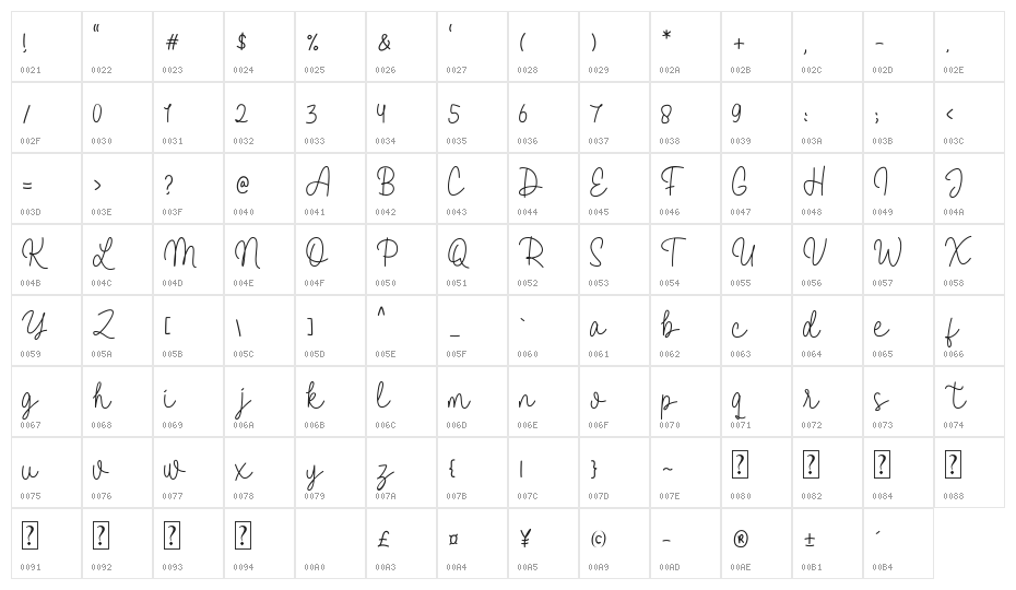 Vanella Character Map
