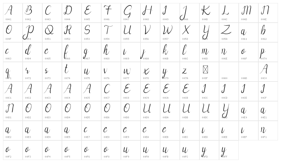 Vanellofa Demo Character Map