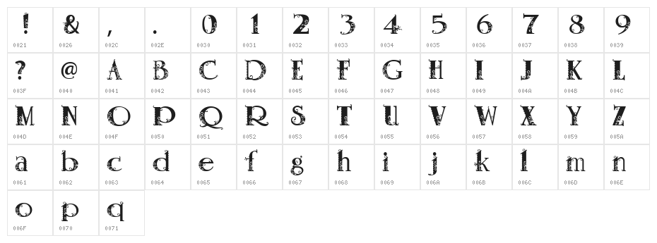 Vanessa Character Map