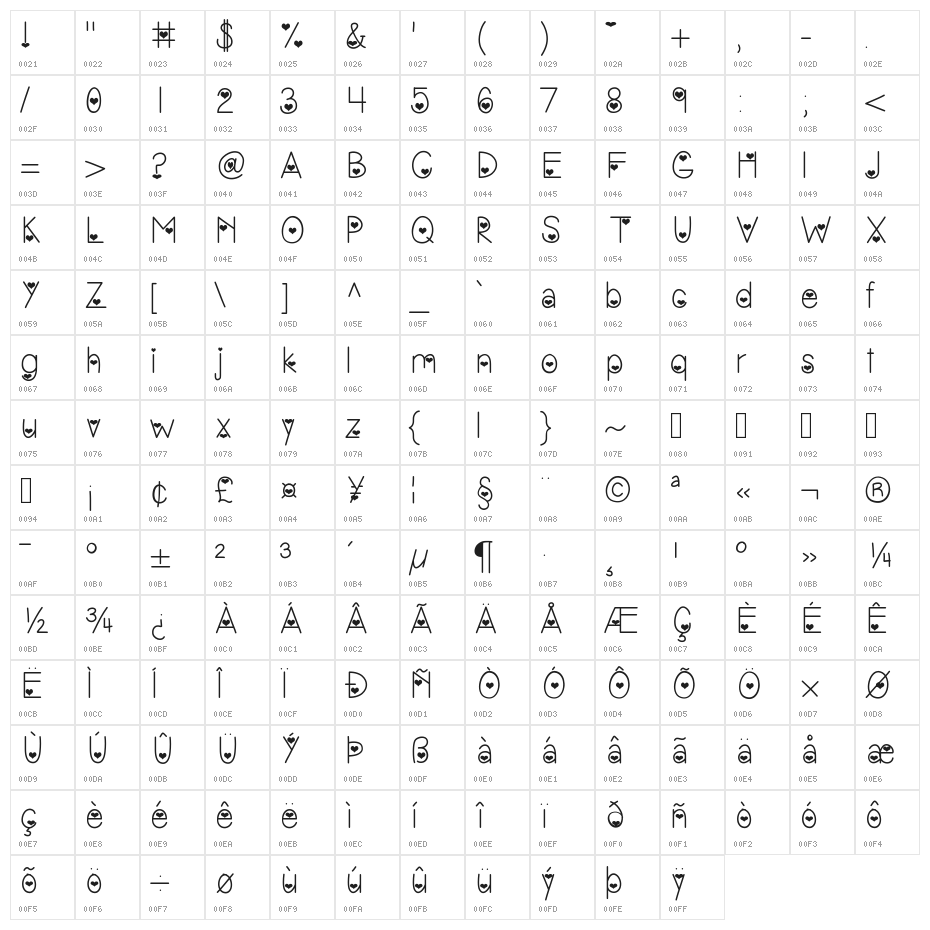 VanessasValentine Character Map