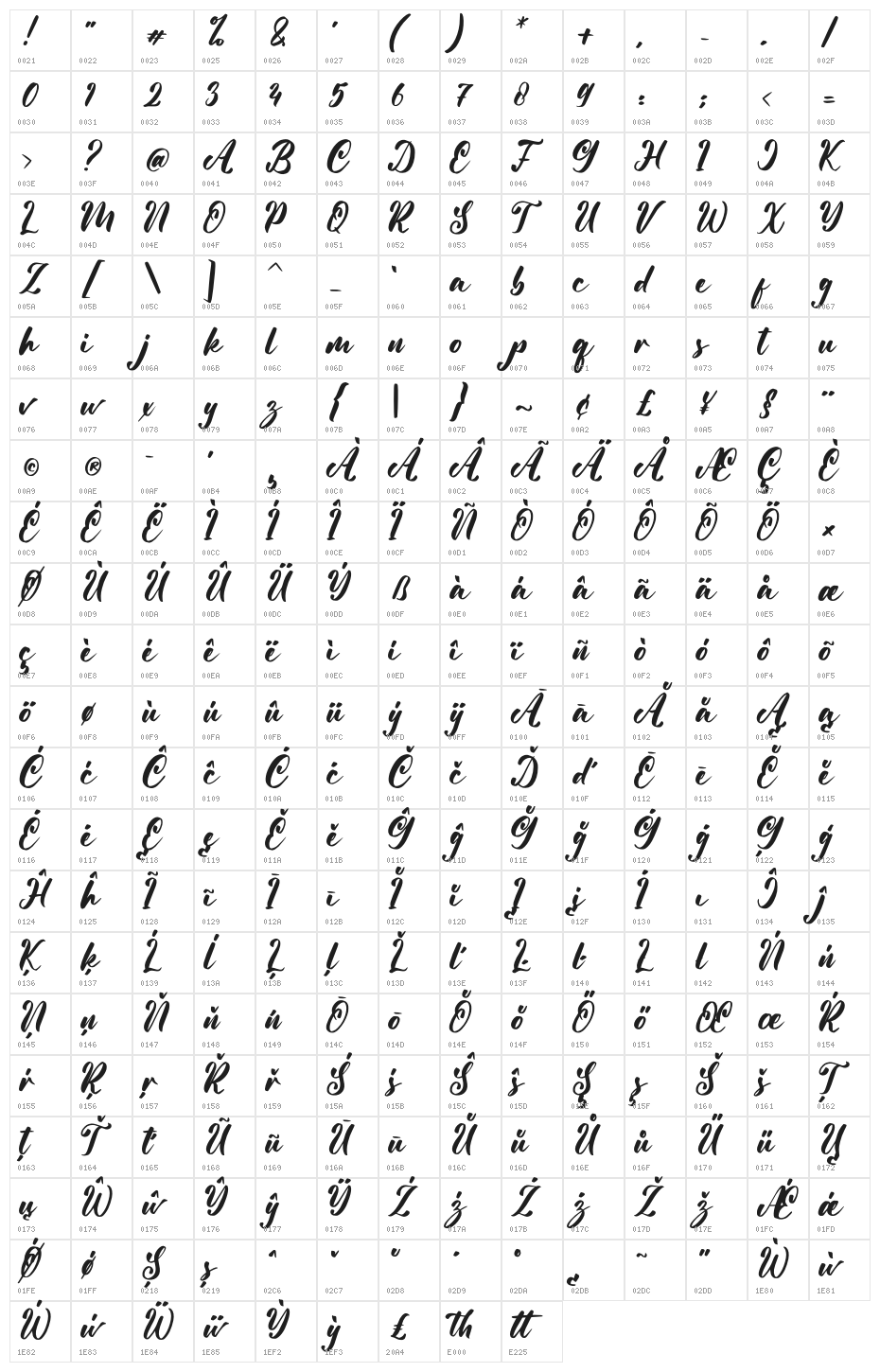 Vanessia Character Map