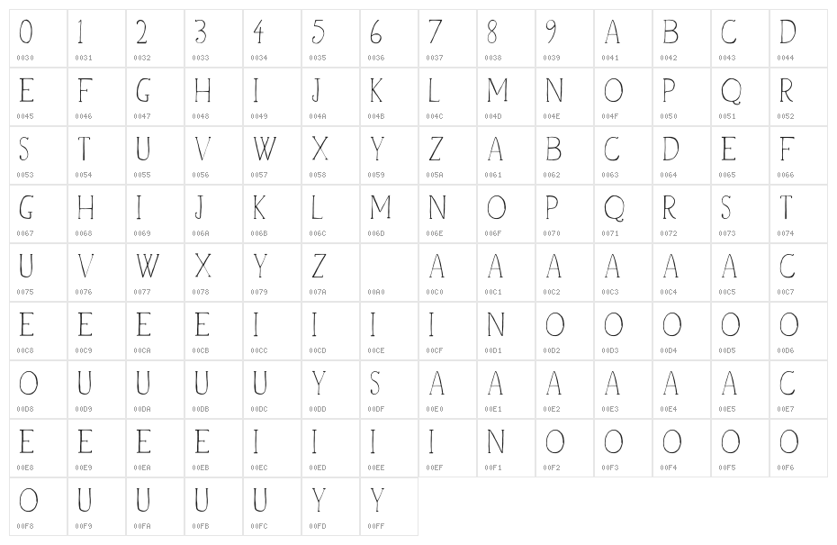 VanettDemo Character Map
