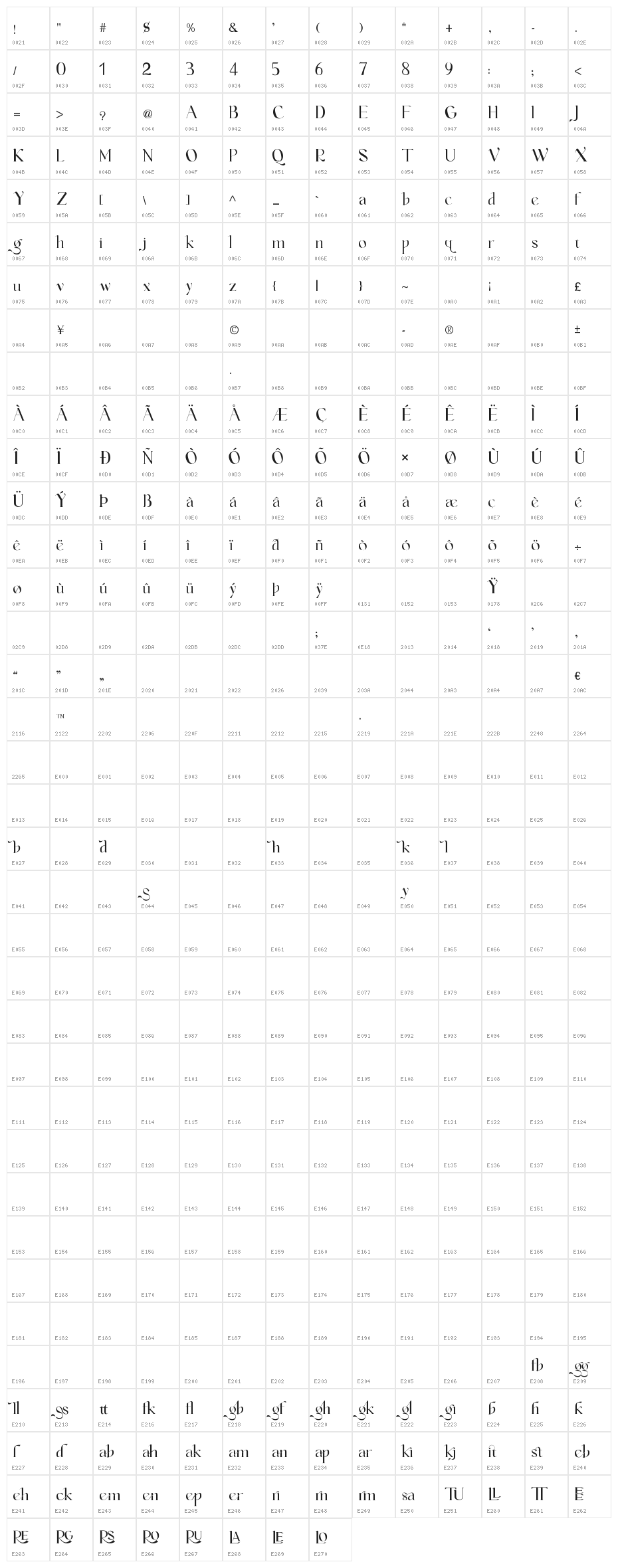 Vanger Character Map