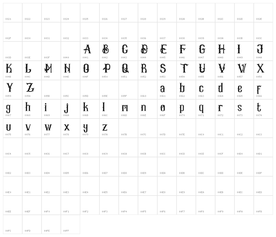 Vanhala-demo Character Map