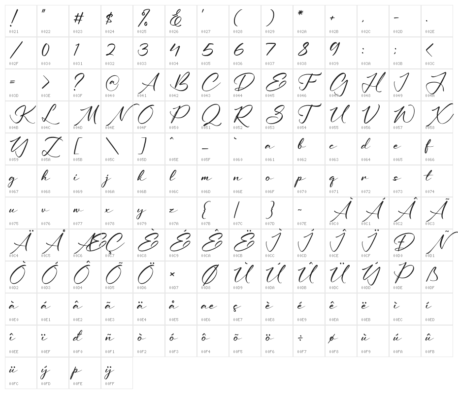 Vanilarita Character Map