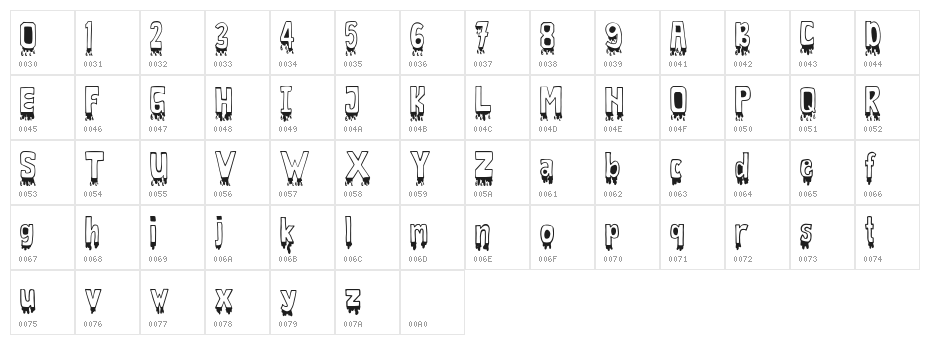 Vanilla Latte Character Map