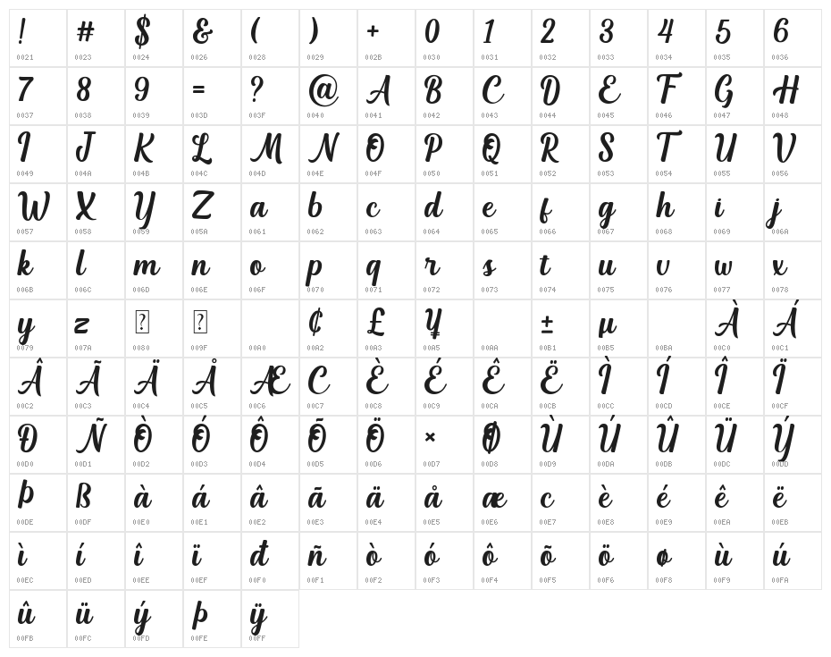 Vanilla Macchiato Character Map